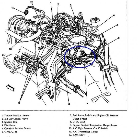 4 3 Vortec Distributor Firing Order Chevy 4 3 V6