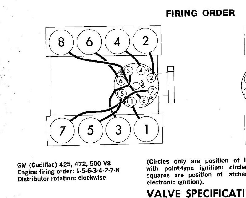 472 Cadillac Engine Diagram Wiring Diagram
