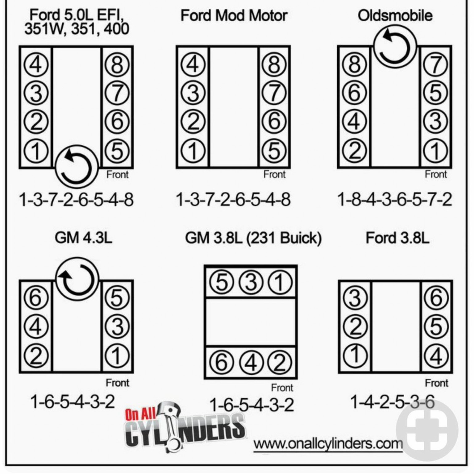 8 Cylinder Engine 4 6 Firing Order Coil Packs 2022 Firing order