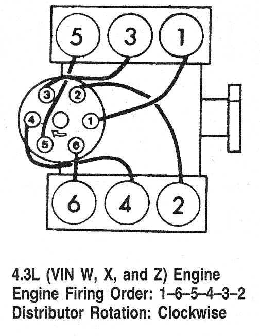 91 Chevy 1500 4 3 Firing Order 2022 Chevyfiringorder