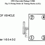 93 Chevy 1500 4 3 Firing Order 2022 Firing order