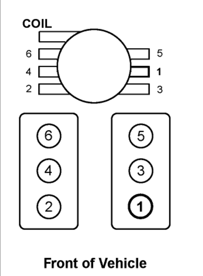 96 Chevy Blazer 4 3 Firing Order 2022 Firing order