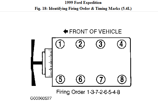 99 Ford 5 4 Firing Order FordFiringOrder