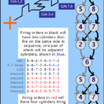 A Crossplane V8 Must Fire At Least Two Adjacentcylinders During The