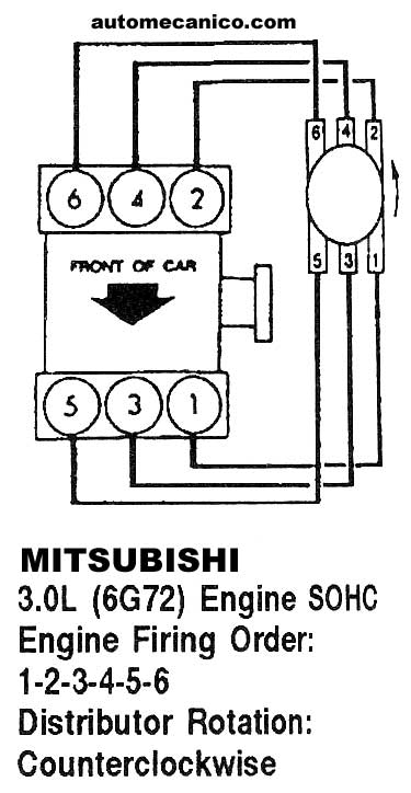 Acura Volvo Orden De Encendido Firing Order sincronizacion 