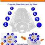 Big Block Ford FE 390 427 428 Firing Order With Images Ford Trucks