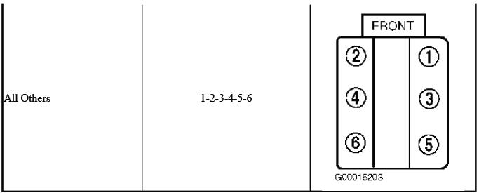 Buick Enclave Firing Order Tracsc