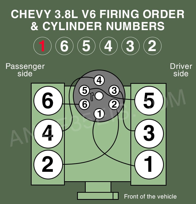 Chevy 4 3L 3 8L 3 3L V6 Firing Order Cylinder Numbers AFE Chevy