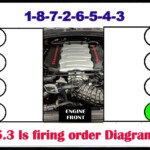 Chevy 5 3 Firing Order Diagram And Cylinders Explained AutoLawNow