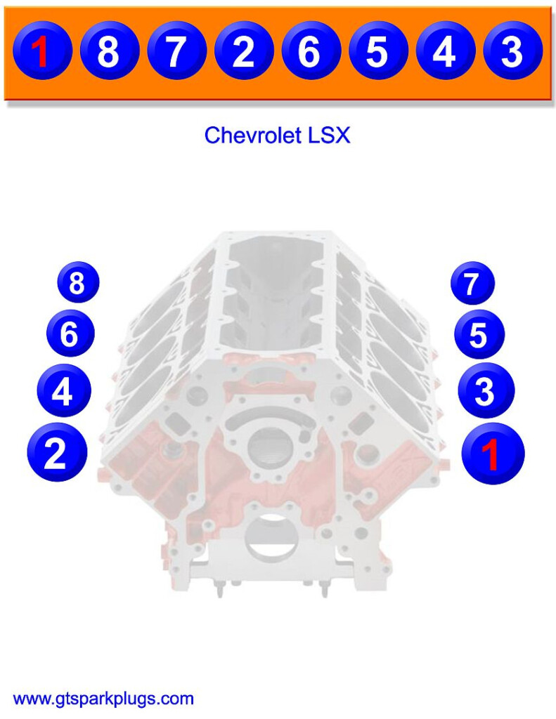 Chevy LSX Firing Order GTSparkplugs