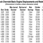 Chevy Small Block Firing Order And Torque Sequences Chevy Motors