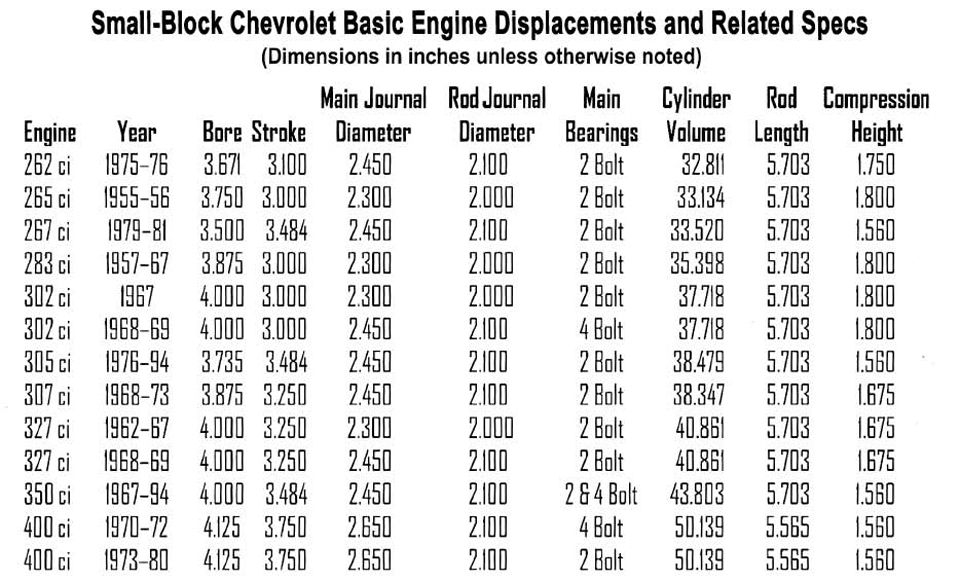 Chevy Small Block Firing Order And Torque Sequences Chevy Motors