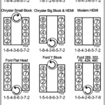 Common Engine Firing Orders Automotive Mechanic Engineering Car