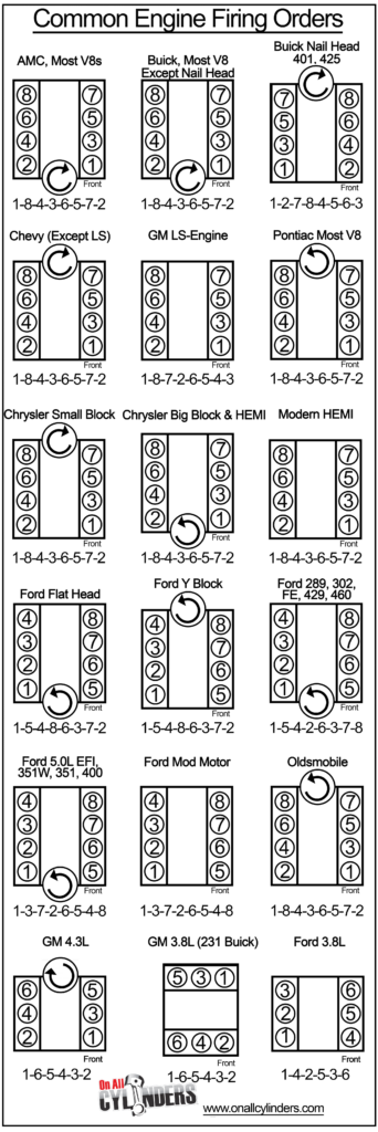 Common Engine Firing Orders Automotive Mechanic Engineering Car 