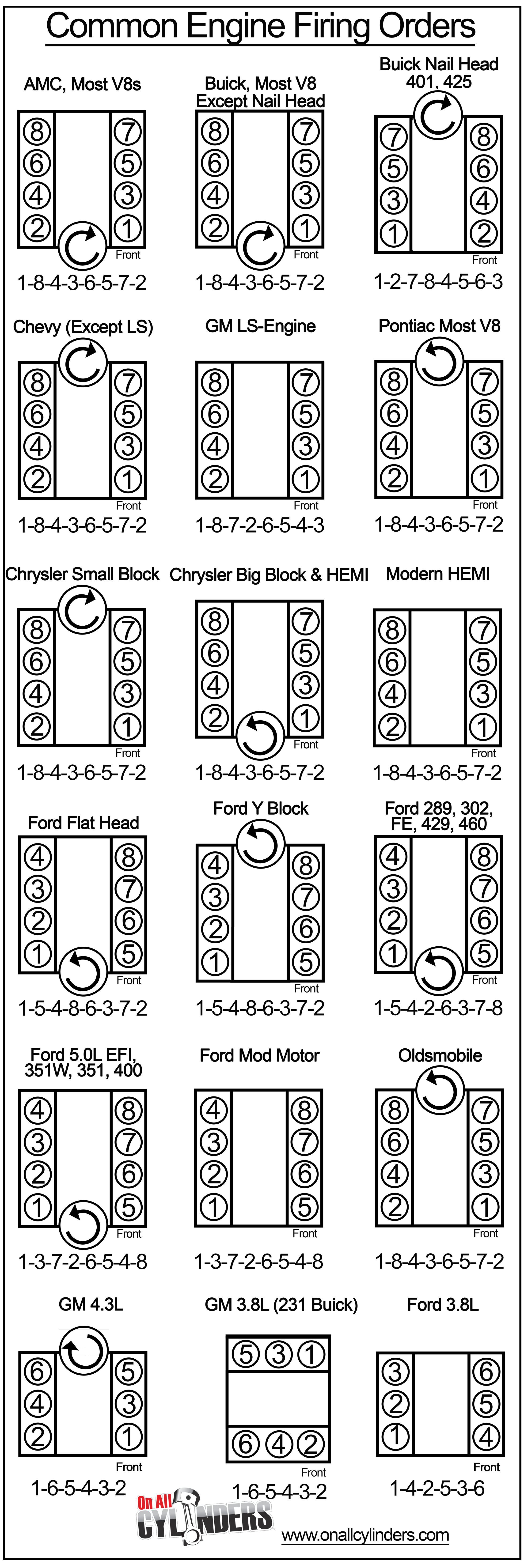 Common Engine Firing Orders Automotive Mechanic Engineering Car 