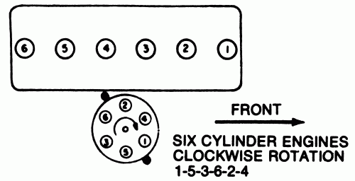 Correct Order Of Wiring From Distributor Cap To Engine Spark Plugs On 