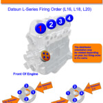 Datsun L Series 4 Cylinder Firing Order GTSparkplugs