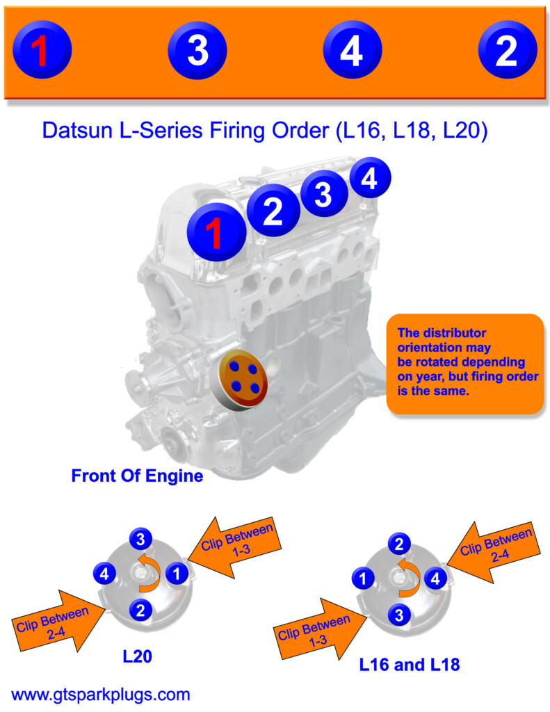 Datsun L Series 4 Cylinder Firing Order GTSparkplugs