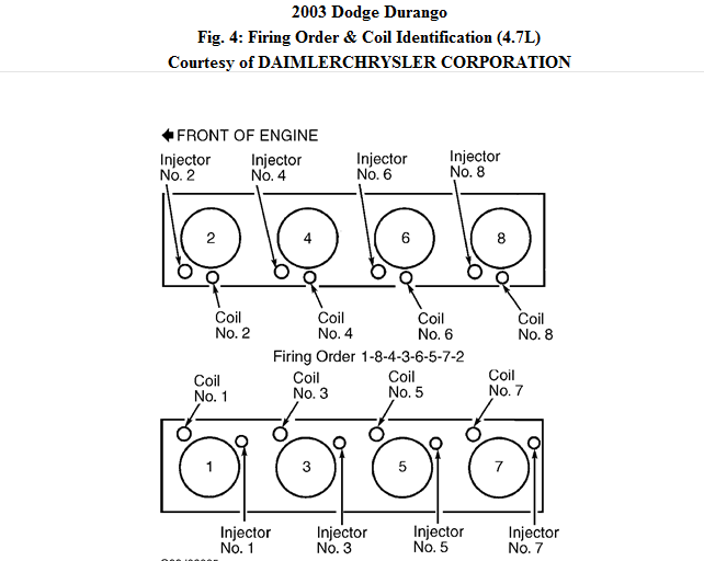  DIAGRAM Dodge Hemi 5 7 Engine Diagram