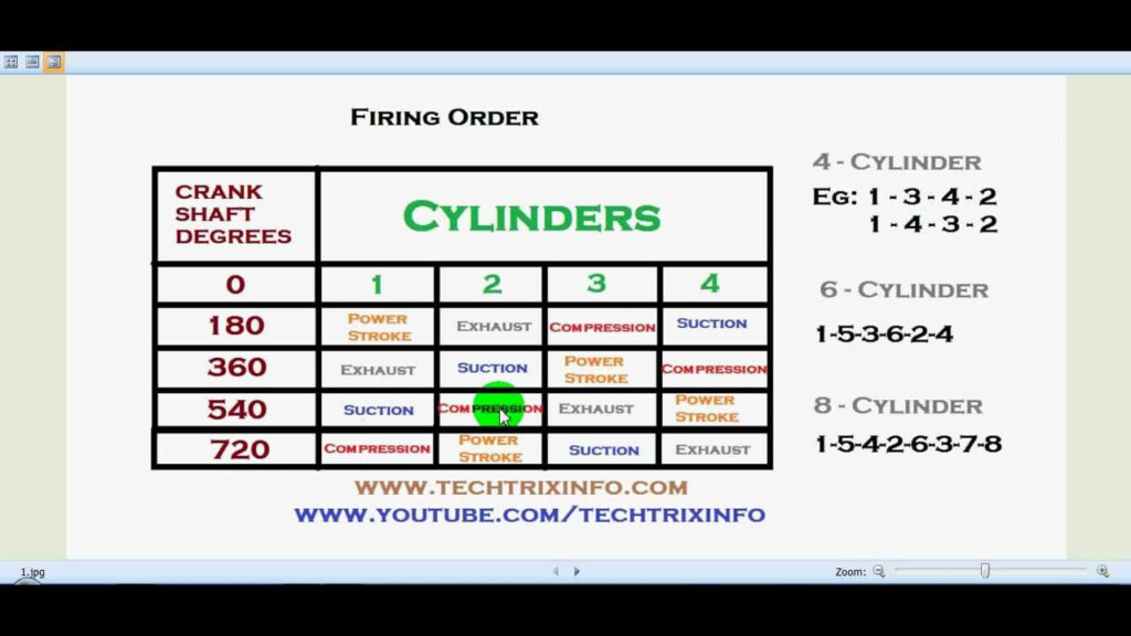 Engine Firing Order Explained YouTube