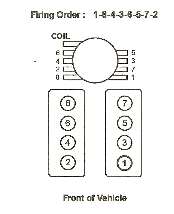 Firing Order 2001 Chevy 2500 5 7 Engine EngineFiringOrder