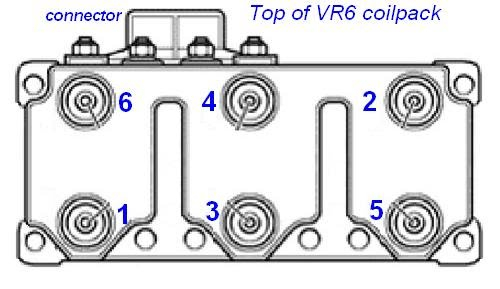 Firing Order 2022 Vw Jetta 2 0 2022 Firing order