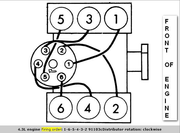 Firing Order 95 Chevy Blazer 4 3 Vortec 2022 Firing order