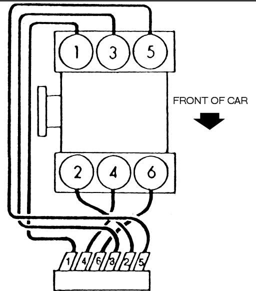 Firing Order For 1989 Camaro 2 8 Chevy V6 2022 Firing order