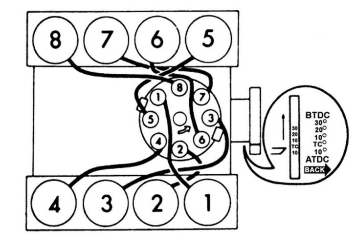 Firing Order For 351 Windsor With Diagram Nerdy Car