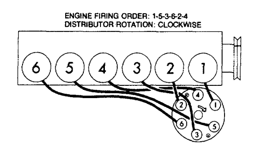 Firing Order For A 64 Chevy Belair 230 Engine