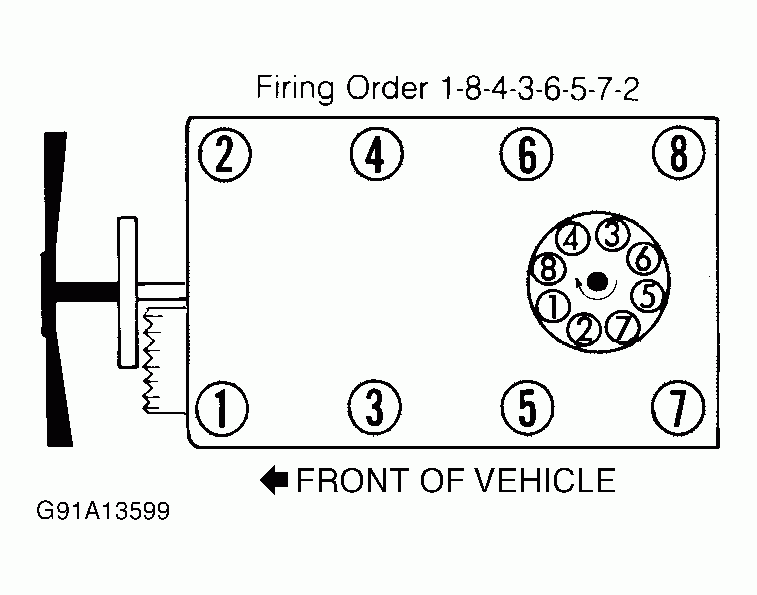 Firing Order For Chevy 350 Tbi 2022 Chevyfiringorder