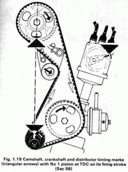 Firing Order For Ford Pinto Engine