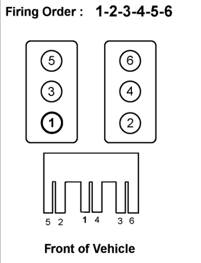 Firing Order For Spark Plugs Engine Performance Problem 6 Cyl 