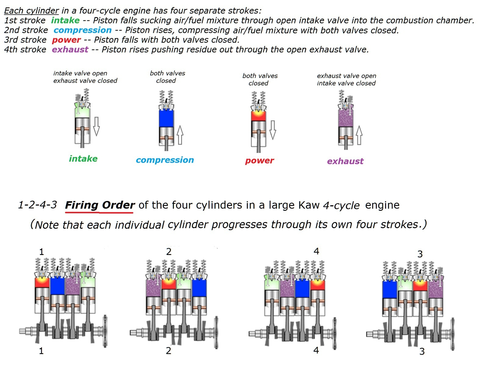 Firing Order KZRider Forum KZRider KZ Z1 Z Motorcycle