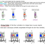 Firing Order KZRider Forum KZRider KZ Z1 Z Motorcycle