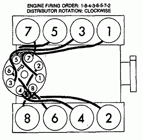 Firing Order Of 5 7 350 Chevy Engine 2022 Chevyfiringorder