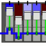 Firing Order Of 8 Cylinder Engine V8 Explained Nerdy Car