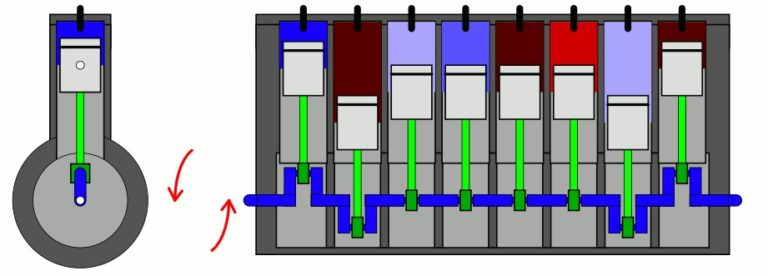 Firing Order Of 8 Cylinder Engine V8 Explained Nerdy Car