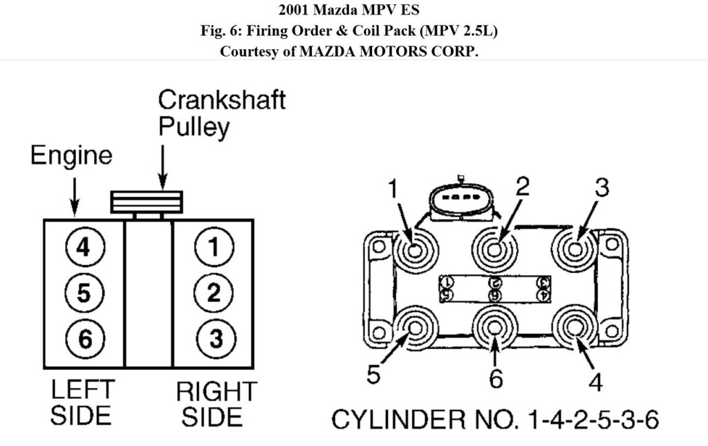 Firing Order On 2005 Ford F150 5 4 Wiring And Printable 