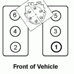 Firing Order On 4 3 V6 Chevy 2022 Chevyfiringorder