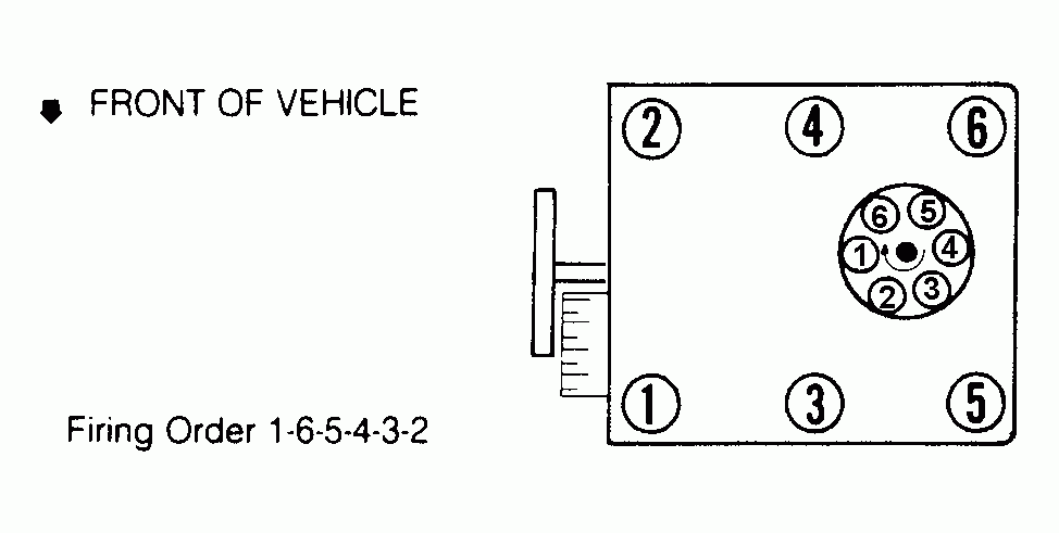 Firing Order On1996 Chevy S10 2 2 Motor 2022 Chevyfiringorder