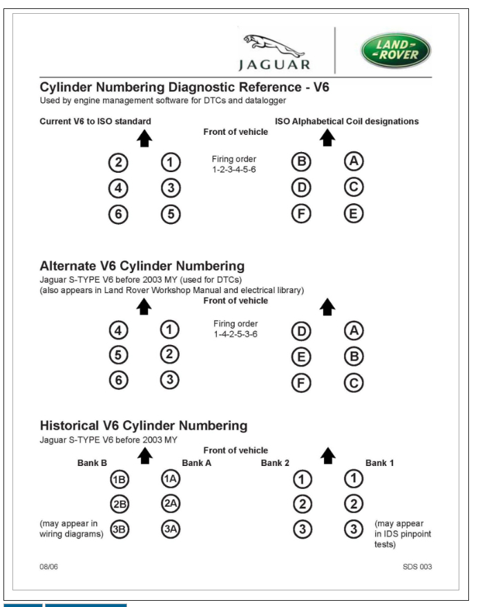 Firing Order Please Let Me Know The Firing Order And The Actual 