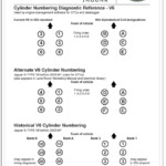 Firing Order Please Let Me Know The Firing Order And The Actual