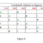 Firing Orders Of 4 Stroke Internal Combustion Engines AutoShack Ghana