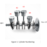 Firing Orders Of 4 Stroke Internal Combustion Engines AutoShack Ghana