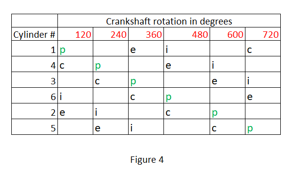 Firing Orders Of 4 Stroke Internal Combustion Engines AutoShack Ghana