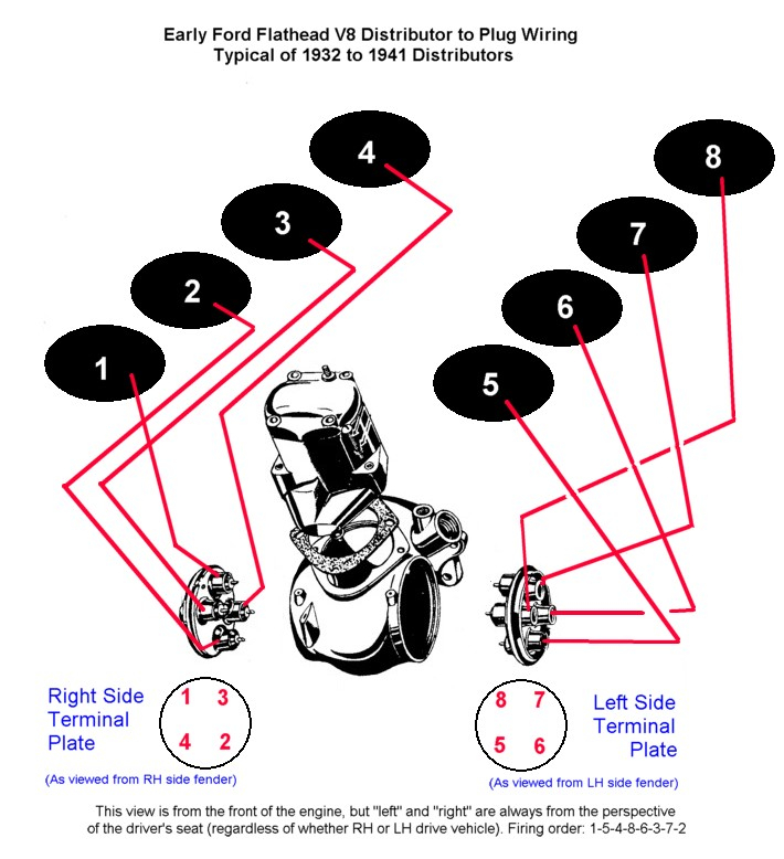 Flathead Tuneup Specs For 1932 48 V8 221 239 