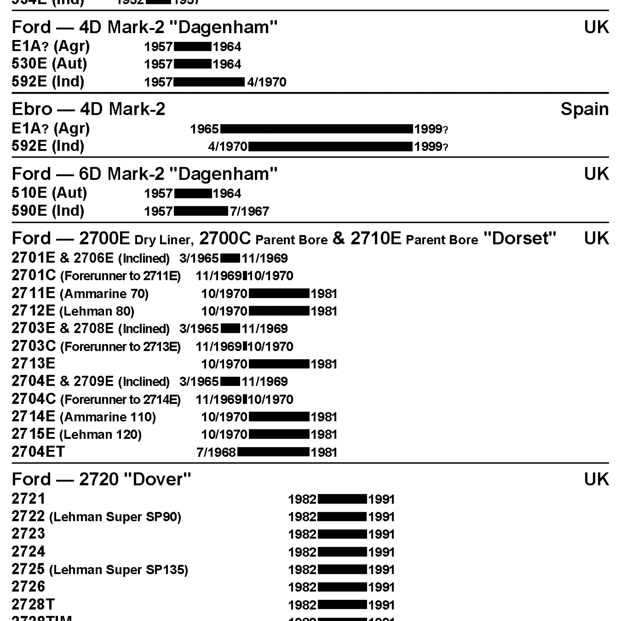 Ford 1 6l Industrial Engine Firing Order EngineFiringOrder