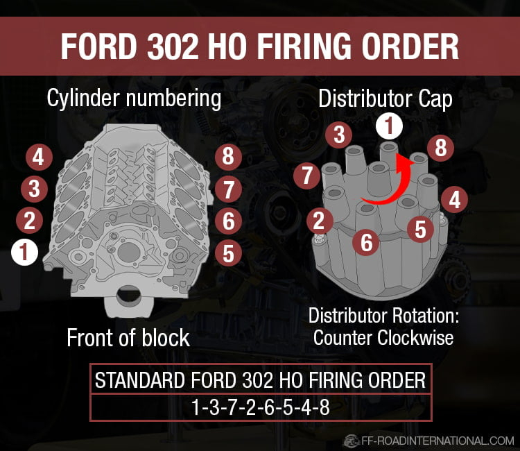 Ford 302 302 HO Engine Firing Order Off Road International