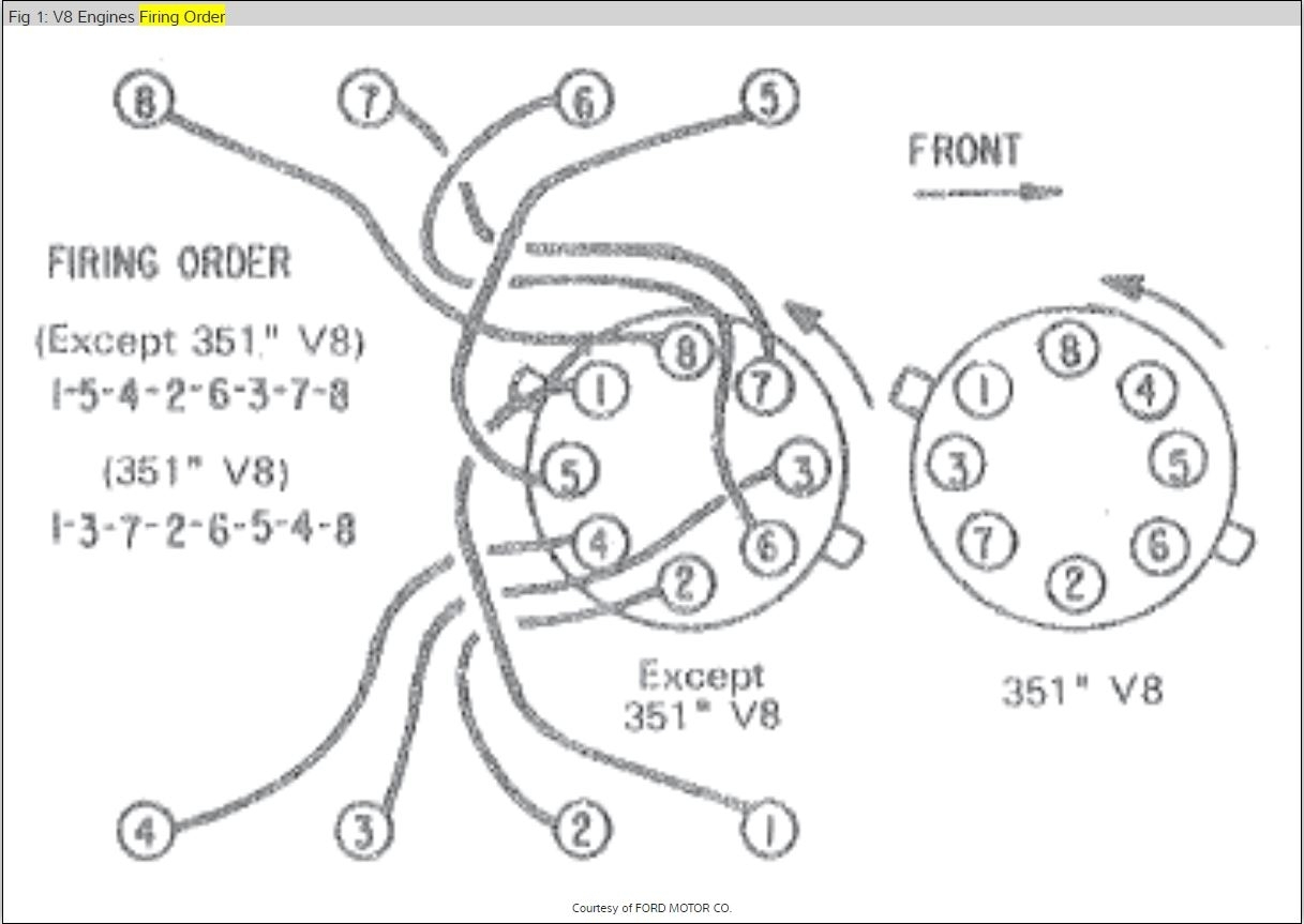 Ford 351w Firing Order Diagram Hanenhuusholli